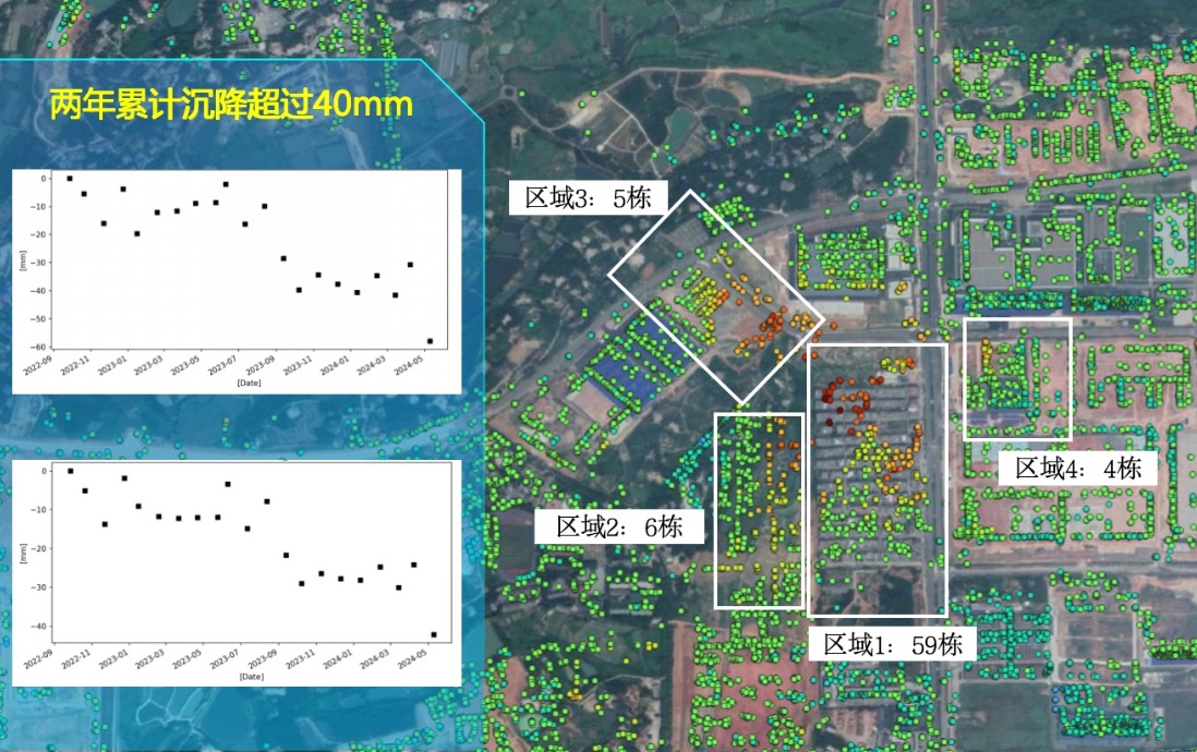 某建筑群風險預警